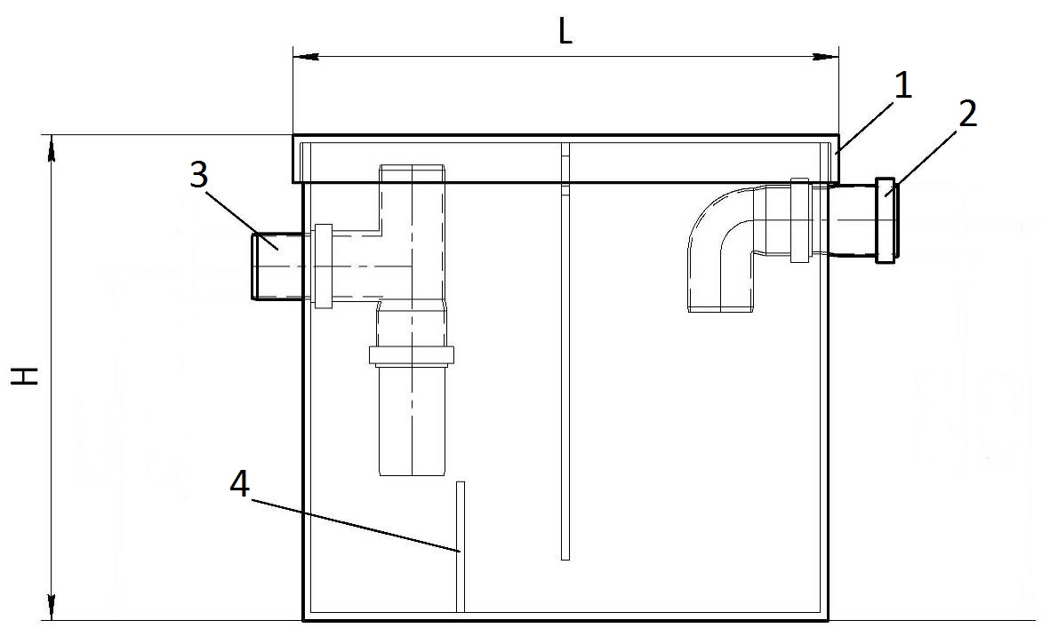 Piège à graisse pour évier - dispositif et principe de fonctionnement, avantages et inconvénients, comment choisir, installation