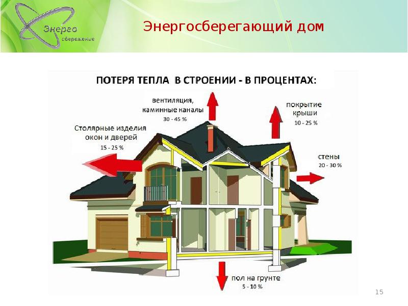 Maisons actives - logements éco-énergétiques du futur -