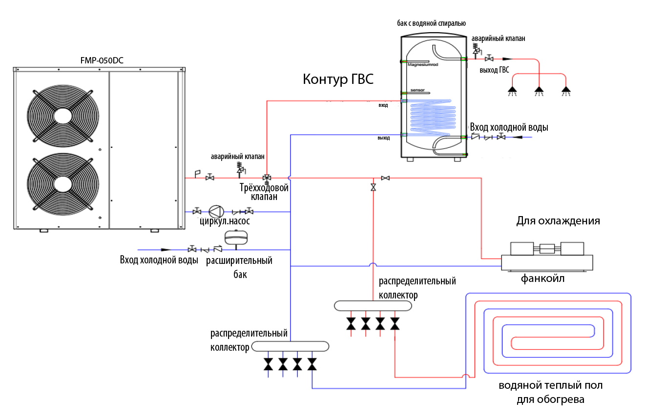 Pompe à chaleur à faire soi-même pour le chauffage domestique: systèmes eau-eau, air-air, pompes à chaleur d'un climatiseur et d'un réfrigérateur