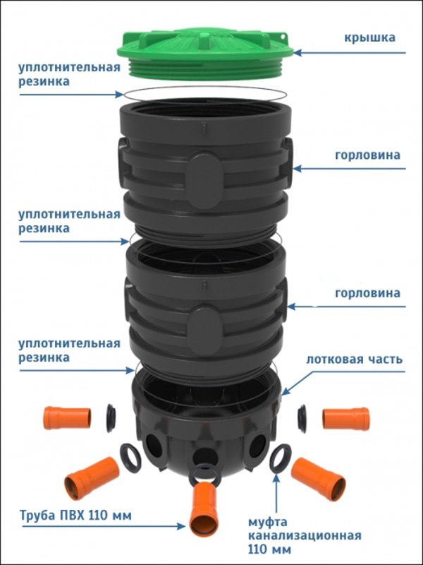 Regard pour le drainage: installation et ses caractéristiques, matériaux, installation
