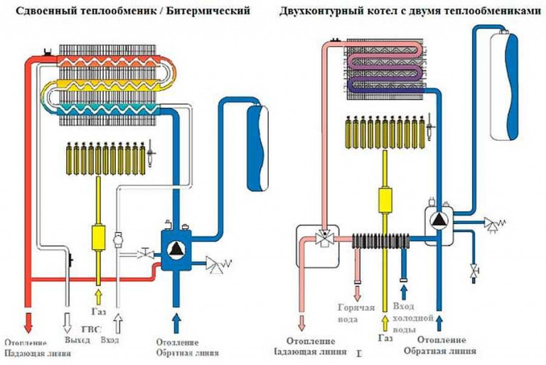 Pourquoi une chaudière à gaz s'allume-t-elle et s'éteint-elle souvent: causes des dysfonctionnements de l'équipement et comment les réparer