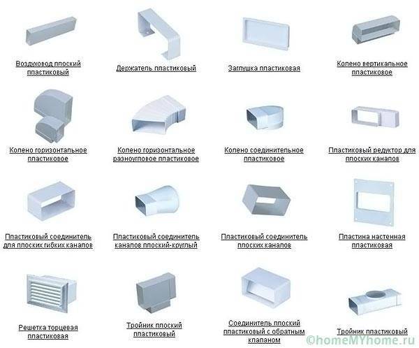 Conduits d'air pour la ventilation: classification, caractéristiques + conseils d'aménagement