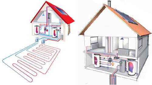 Chauffage économique d'une maison privée sans gaz ni électricité