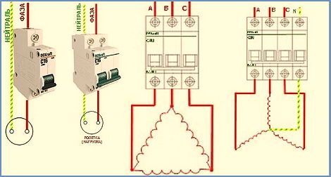 Comment connecter un difavtomat selon le schéma et pourquoi il est nécessaire