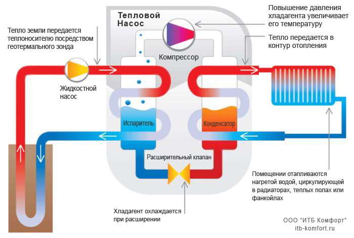 Comment faire une pompe à chaleur de vos propres mains à partir du réfrigérateur