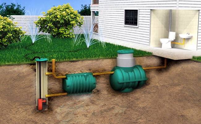 Égouts dans le pays: sans odeur et pompage, comment créer un système de pays avec une capacité de stockage de vos propres mains