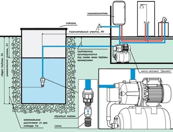 Pompes centrifuges TOP-12 pour un puits: classement des meilleurs + recommandations pour le choix des équipements