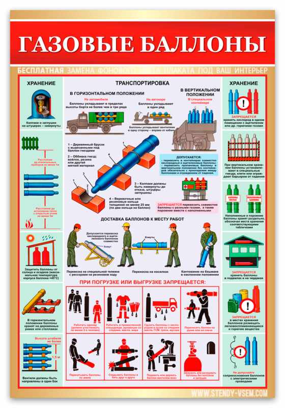 Caractéristiques des bouteilles de gaz typiques de 50 litres : conception, dimensions et poids de la bouteille