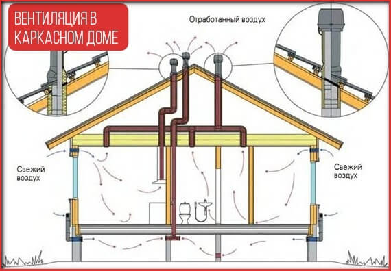 Respirez facilement ou systèmes de ventilation pour maisons à ossature