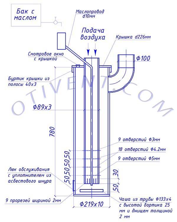 Réchaud à huile moteur usagé : options de conception + exemple de bricolage