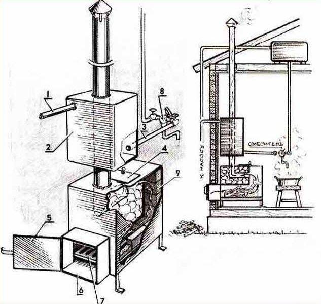 Classement des meilleurs poêles de sauna 2020 : lesquels choisir