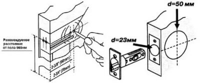 Comment encastrer une serrure sur une porte intérieure