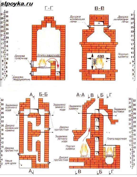 Poêle-cheminée à l'intérieur d'une maison de campagne