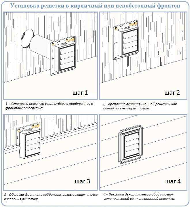 Ventilation des combles