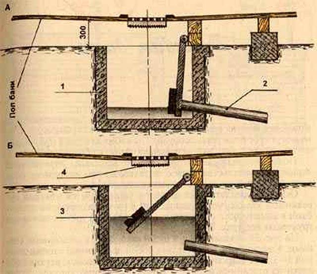 Comment faire un hammam de vos propres mains: instructions étape par étape