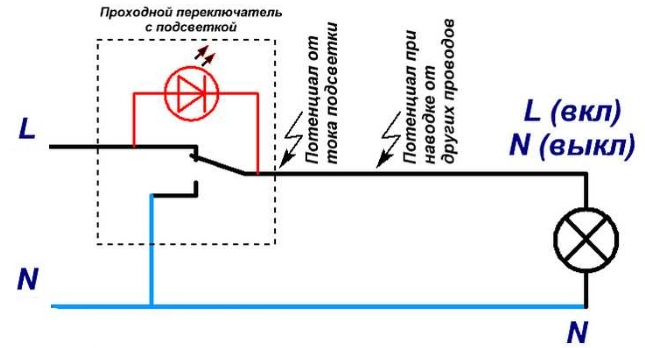 Pourquoi une ampoule à économie d'énergie clignote-t-elle lorsque la lumière est éteinte: causes et réparations