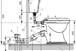 Comment raccorder une toilette à l'égout: un aperçu des options disponibles