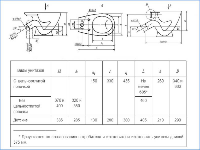 Les dimensions minimales de la salle de bain