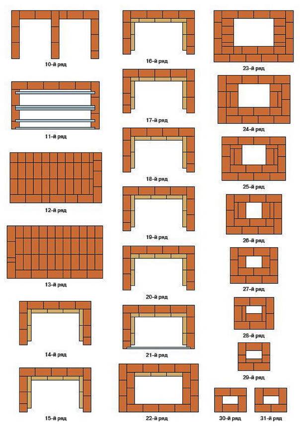 Poêle-cheminée bricolage