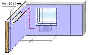 Climatiseur de canal: qu'est-ce que c'est, comment l'installer