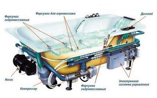 Choisir un spa et les nuances d'un entretien approprié