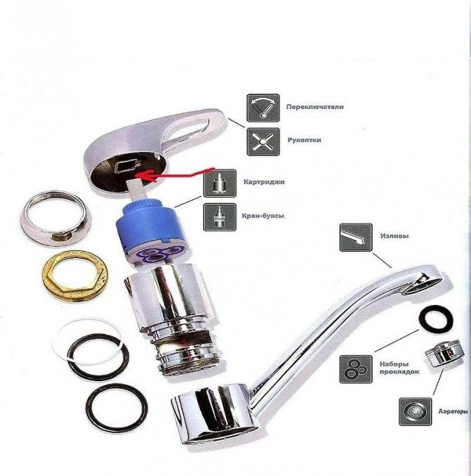 Le secret principal du mécanisme : en quoi consiste le robinet de la salle de bain ? appareil de chantier