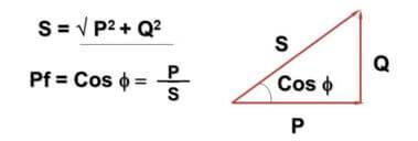 Loi d'Ohm pour une chaîne complète et pour une section de chaîne : options de formule, description et explication