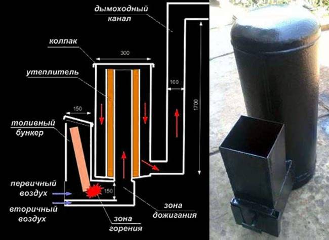 Poussée de jet en garde de chaleur douillette : poêle fusée à faire soi-même
