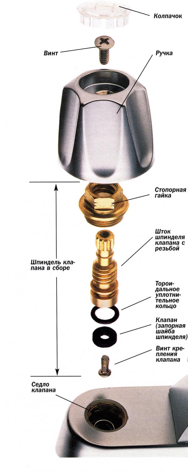 Robinet de lavabo monocommande : description