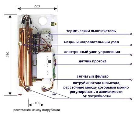 Quel est le meilleur - un chauffe-eau à gaz ou un chauffe-eau électrique ? Comparaison des principaux paramètres