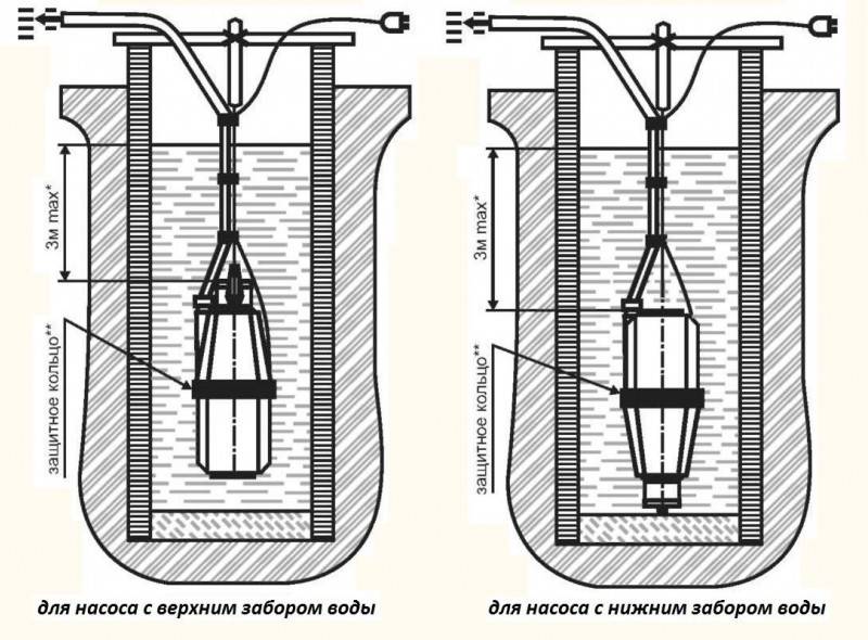 Pompe submersible "bébé": spécifications, prix des fabricants, installation, fonctionnement