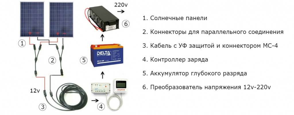 Panneaux solaires : tout savoir sur une source d'énergie alternative -. comment fabriquer un chargeur solaire : comment fabriquer un chargeur solaire : comment faire un DIY