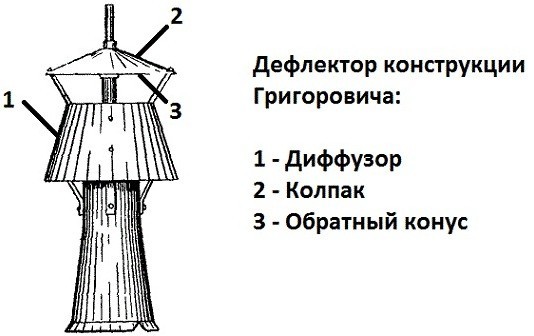 Ventilation d'une chaudière à gaz dans une maison privée: règles d'aménagement