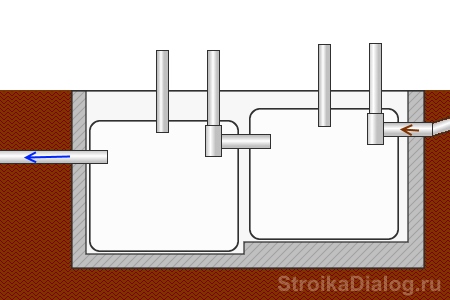 Fosse septique à faire soi-même d'eurocubes