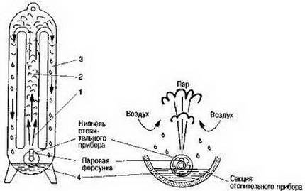 Chauffage à la vapeur dans une maison privée - schéma
