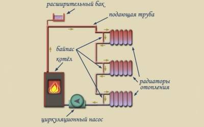 Quel système de chauffage est le meilleur pour une maison à un étage: attention au type de combustible et de liquide de refroidissement