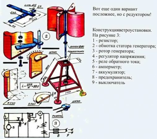 Comment faire une éolienne à partir d'un générateur de voiture