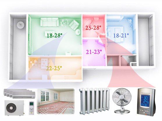 Comment installer la climatisation dans une voiture