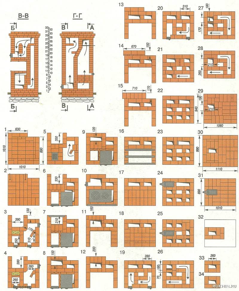 Chauffage et cuisinière avec une chaudière à eau chaude: production à faire soi-même