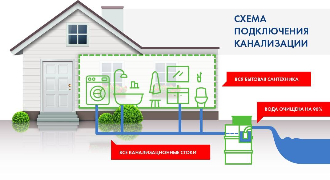 Principe de fonctionnement détaillé de la station topas