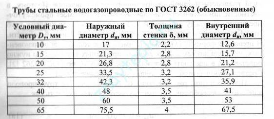 Comment calculer une pompe pour le chauffage
