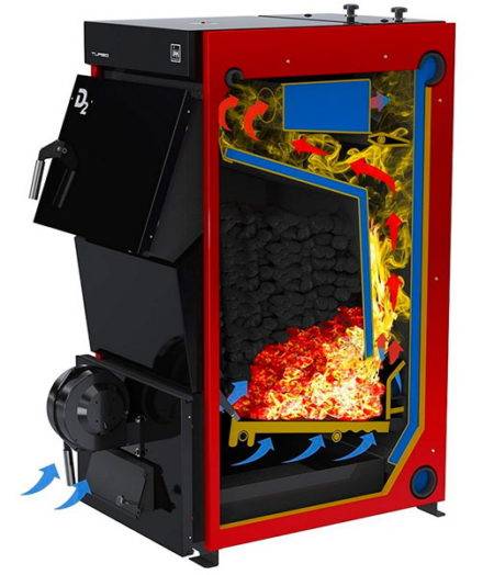 Comment choisir une chaudière longue durée : les meilleures marques + conseils pour choisir son matériel de chauffage