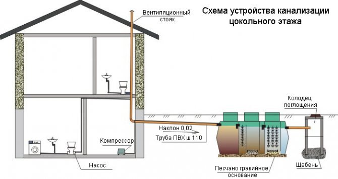 Système de ventilation dans les bâtiments à plusieurs étages