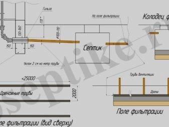 Dispositif d'assainissement dans une maison de campagne: schémas d'aménagement + instructions d'installation