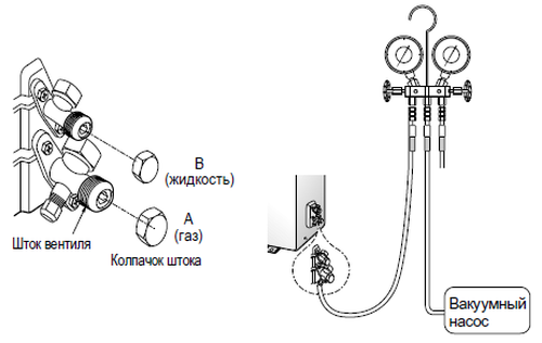 Faire le plein d'un réfrigérateur avec du fréon à la maison: un algorithme pour effectuer des travaux