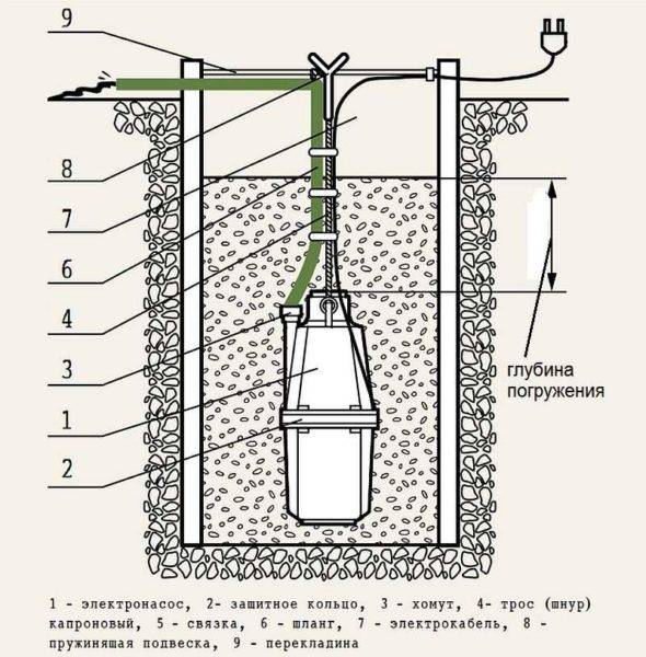 Pompe submersible "Kid" - un aperçu des caractéristiques, des avis des consommateurs et de certaines réparations