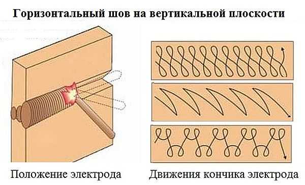 Comment souder des joints verticaux et horizontaux avec le soudage électrique: instructions étape par étape