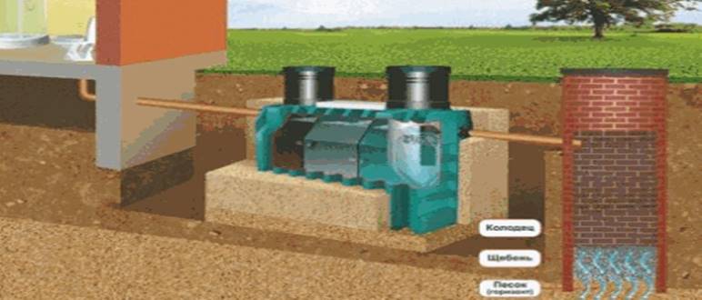Un bref aperçu et des avis sur la fosse septique "Fast": conception, principe de fonctionnement et aperçu de tous les avantages et inconvénients