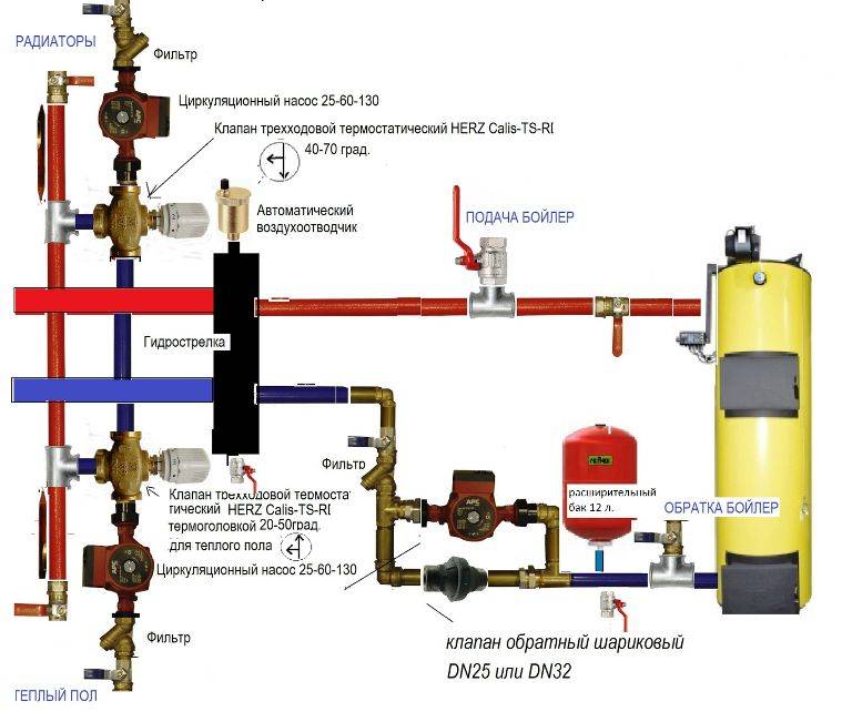Les subtilités du maintien d'un équilibre thermique confortable comment fonctionne une vanne à trois voies pour le chauffage