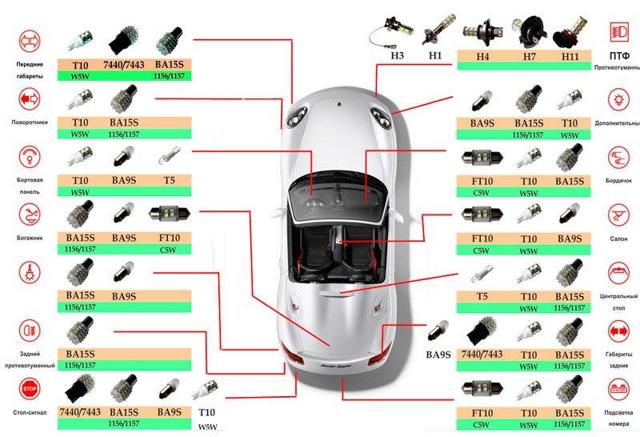 Alimentation pour lampes halogènes - classification, calcul et connexion